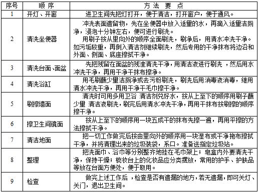 衞(wei)生間(jian)清潔(jie).JPG